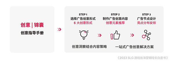 星欧平台:TikTok for Business 携手凯度发布《2023 SLG 游戏出海营销增长白皮书》