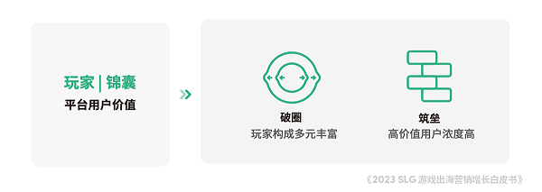 星欧平台:TikTok for Business 携手凯度发布《2023 SLG 游戏出海营销增长白皮书》
