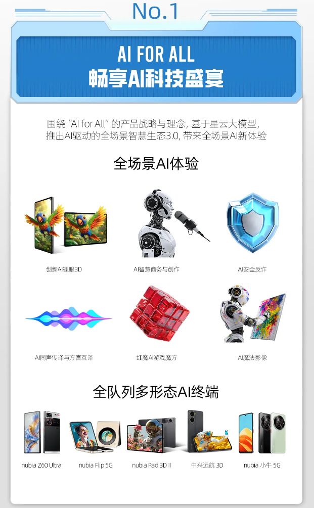 星欧平台官网:中兴终端 2024 MWC 上海亮点公布:全球首款裸眼 3D 千元手机、移动互联卫星终端