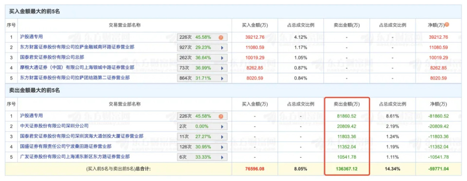 星欧娱乐:赛力斯上涨10倍之后,吓了市场一跳