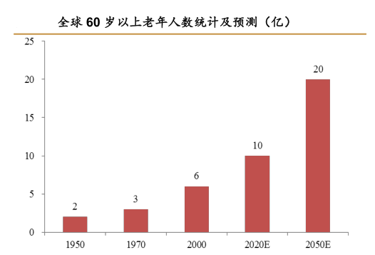 星欧注册:微型驱动系统“助力”老年代步车发展节节高