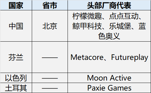 星欧平台注册：月入千万的爆款产品，背后开发者聚在哪里？