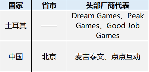 星欧平台注册：月入千万的爆款产品，背后开发者聚在哪里？