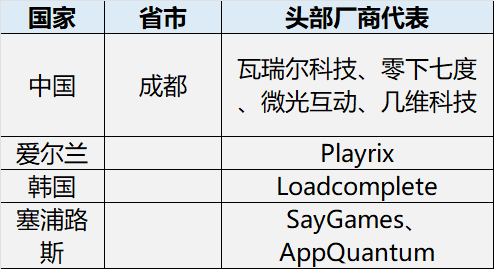 星欧平台注册：月入千万的爆款产品，背后开发者聚在哪里？